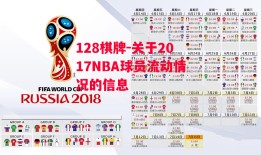 128棋牌-关于2017NBA球员流动情况的信息